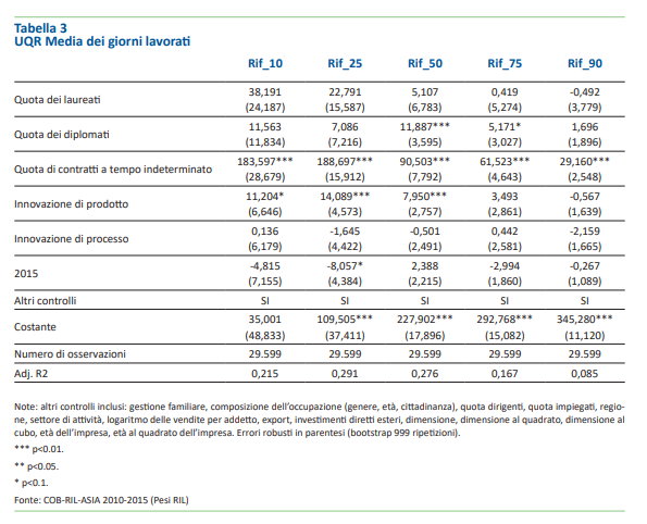 Tabella 3 b Tabella 3 b