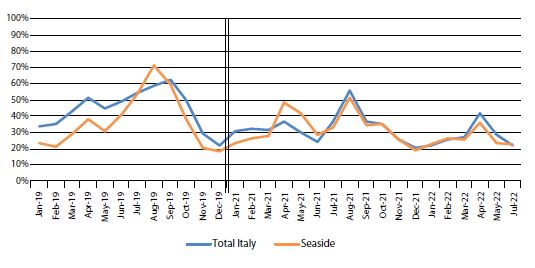 Antonioli-Bricchi Antonioli-Bricchi