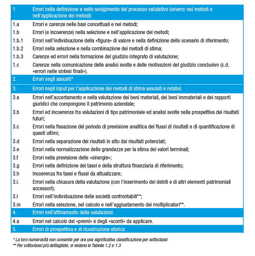 Tabella 1.1_Guatri Tabella 1.1_Guatri